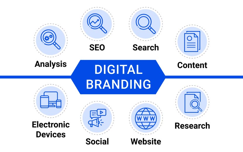 Pentingnya Memahami Konsep Digital Branding dalam Investasi Bisnis Jangka Panjang